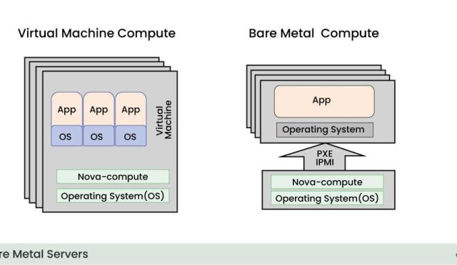 bare-metal-sunucu-performans