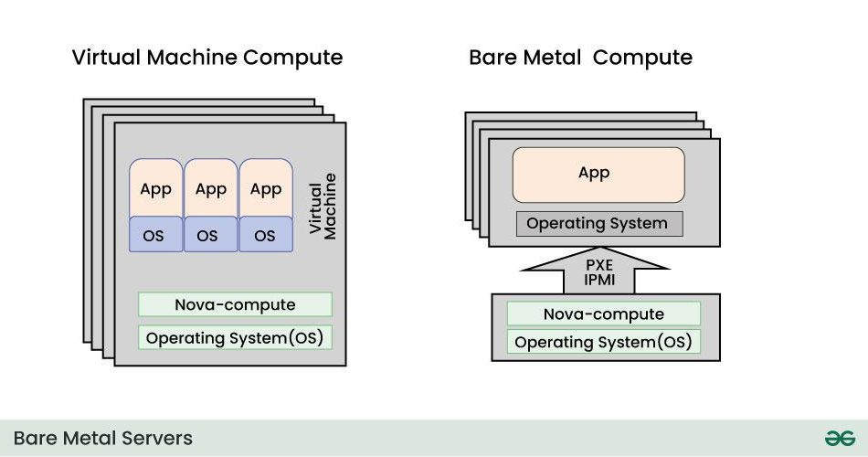 bare-metal-sunucu-performans