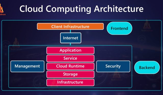 cloud-hosting-farklar