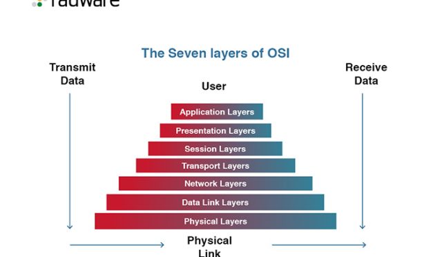ddos-saldirilarindan-korunma
