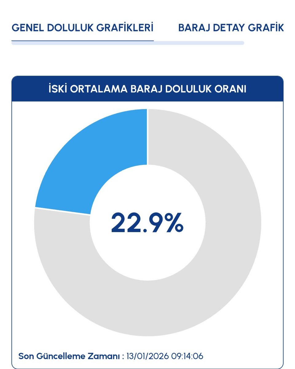 Disk Kotası Nedir? Bahtınıza Çözümler