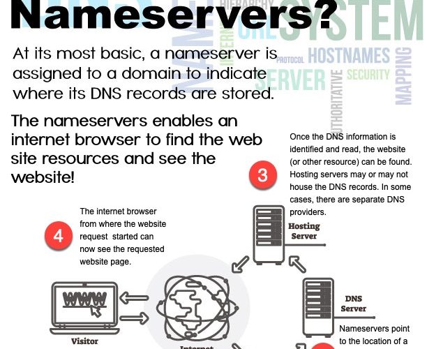 dns-kayitlari-ne-ise-yarar