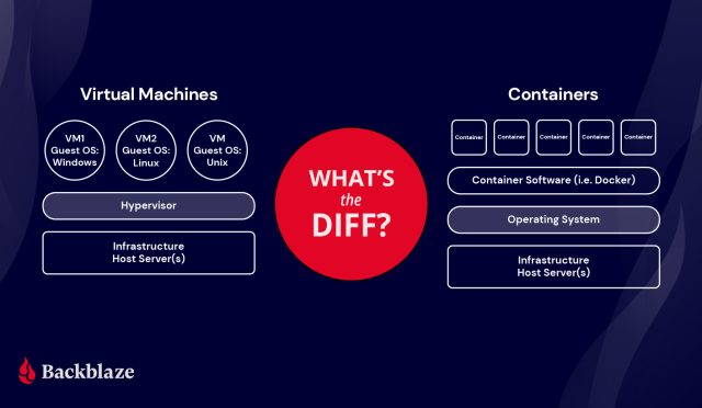 docker-nedir-konteyner-teknolojisi