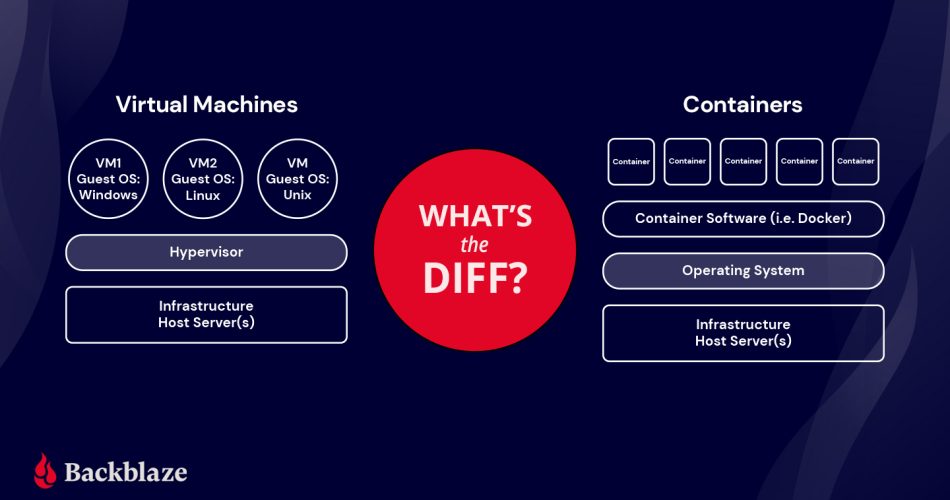 docker-nedir-konteyner-teknolojisi