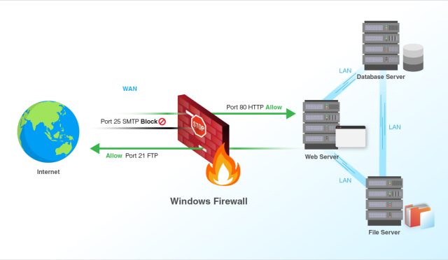 firewall-ayarlar