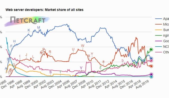 litespeed-web-server-performans