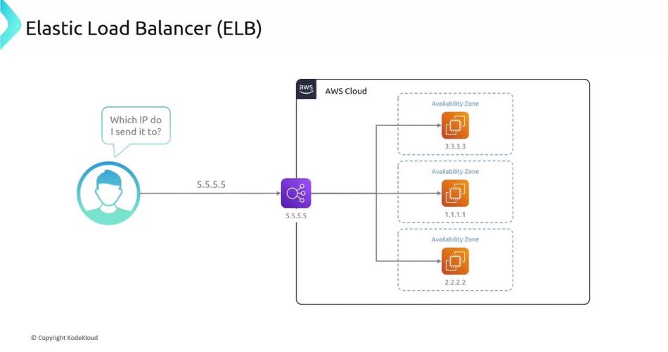 load-balancer-trafik-dagitim