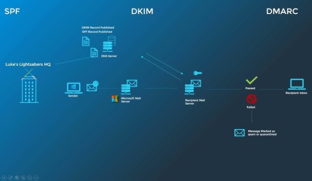 mailleriniz-spama-dusuyor