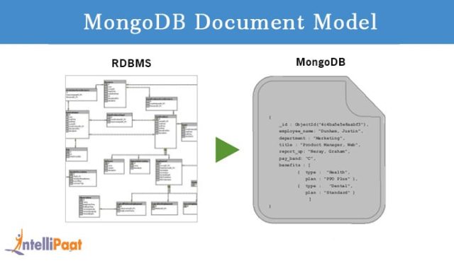 mongodb-veritabani-hakkinda