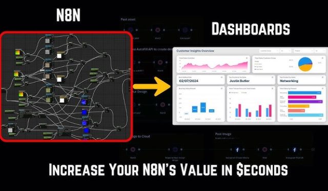 n8n-otomasyon-sunucuda