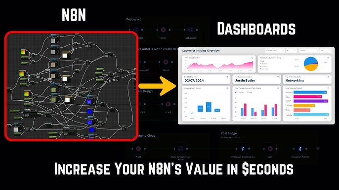 n8n-otomasyon-sunucuda