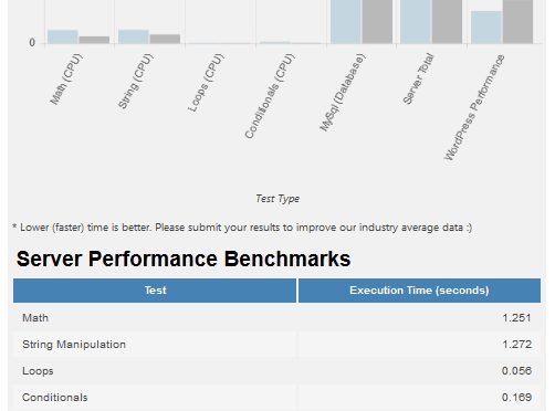 php-surumu-yukseltme-hiz-guvenlik
