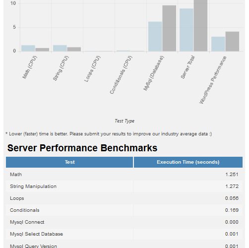 php-surumu-yukseltme-hiz-guvenlik
