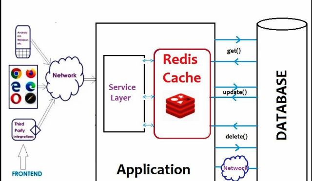 redis-memcached-veritabani-yukunu-azaltma