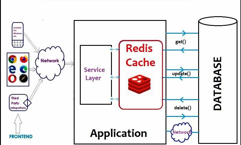 redis-memcached-veritabani-yukunu-azaltma