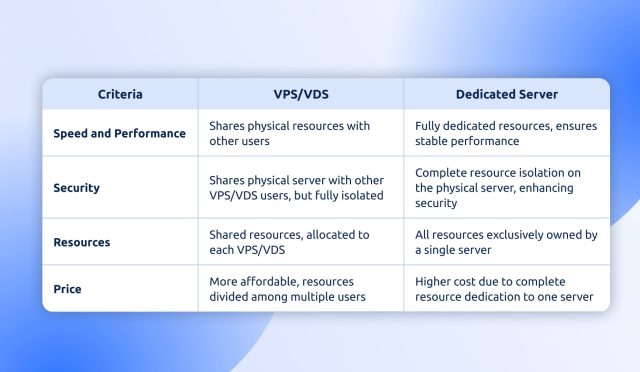 vds-vps-arasindaki-farklar