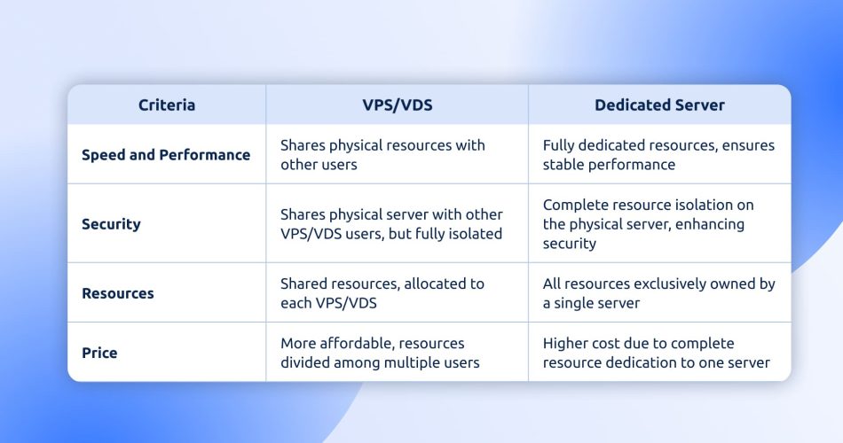 vds-vps-arasindaki-farklar