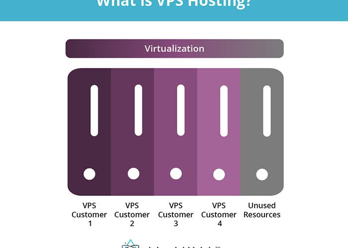 vds-vps-performans-farklari